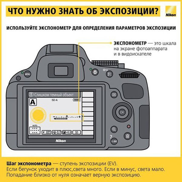 Как быстро настроить фотоаппарат