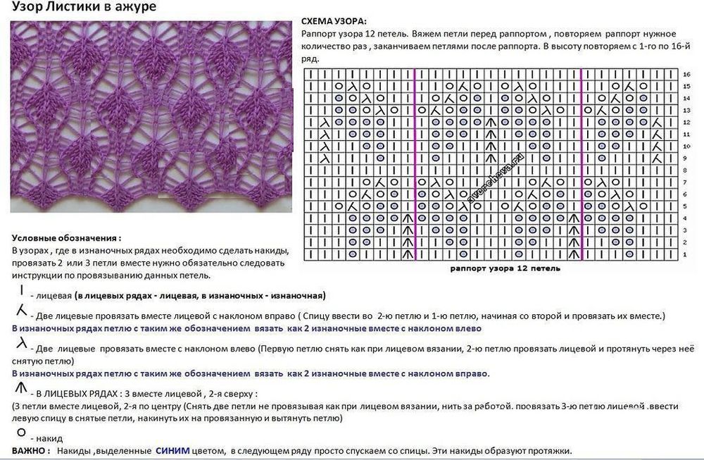 Вязание модного свитера для мужчины Вязание модного свитера для мужчины