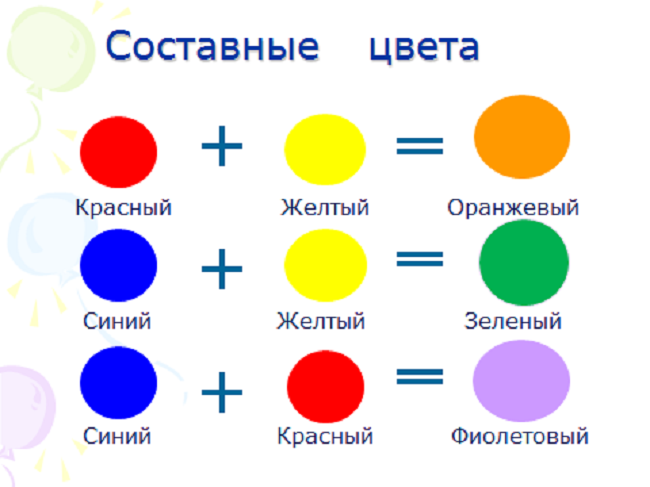 Как из красок сделать желтый цвет Как из красок сделать желтый цвет