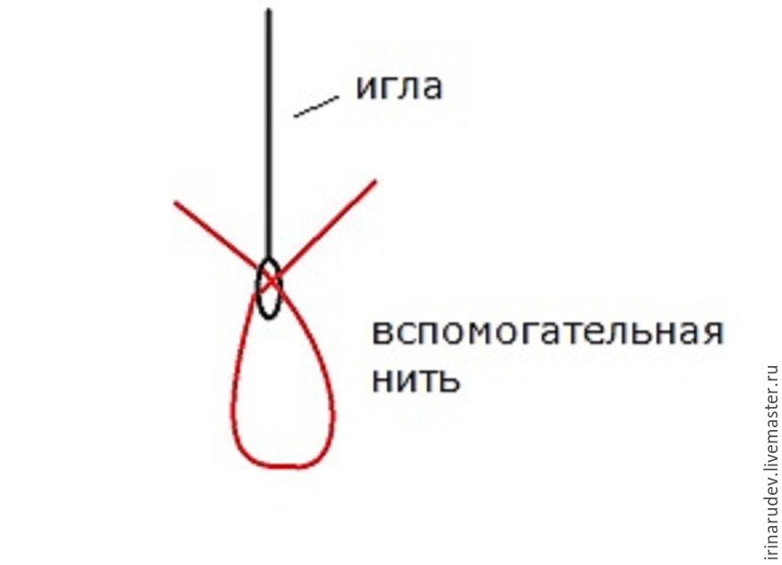 Как нанизать бисер на нитки для вязания Как нанизать бисер на нитки для вязания