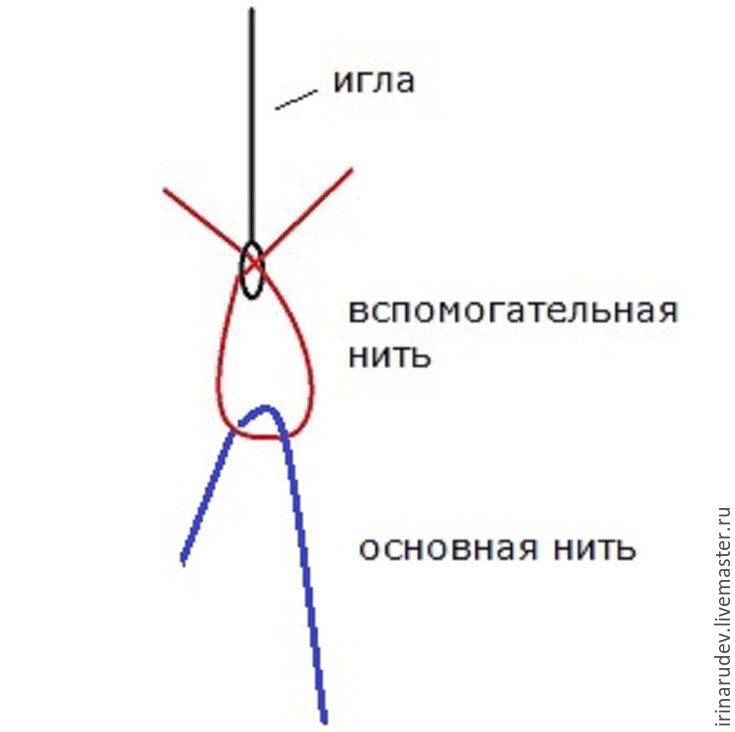 Миниатюрные новогодние коньки в технике вязания крючком с бисером: мастер-класс