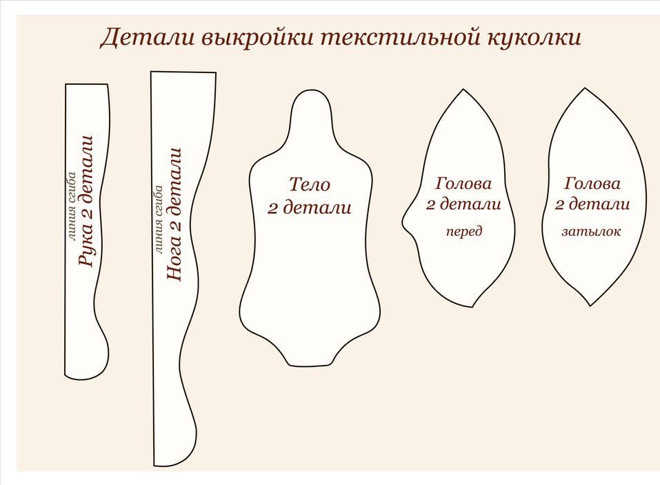 Выкройки текстильных куколок Выкройки текстильных куколок