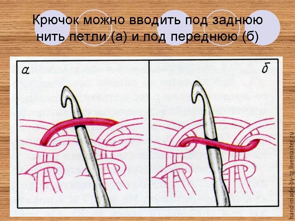 Передняя стенка при вязании крючком Передняя стенка при вязании крючком