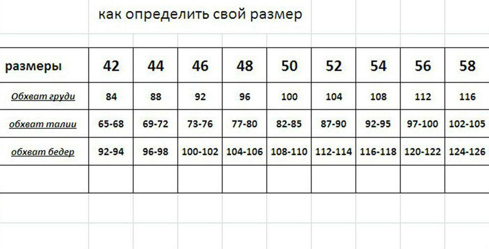 Как узнать обхват. Размер груди по размеру обуви. Как определить размер груди. Размер одежды по размеру груди. Таблица размеров груди.