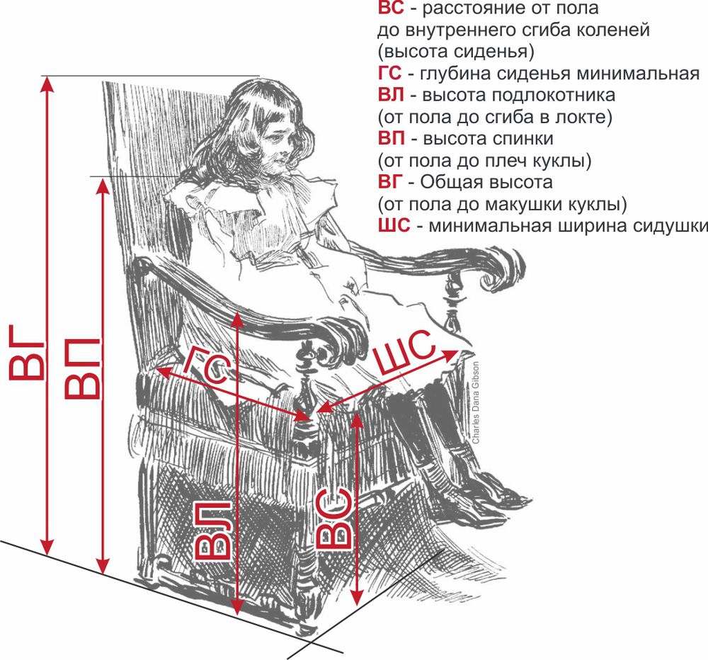 Ширина и высота сиденья. Глубина кресла. Высота подлокотника кресла. Глубина сиденья кресла. Глубина сиденья стула.