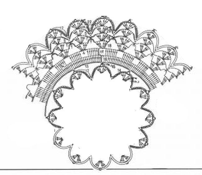 Обвязка круглой салфетки крючком схемы