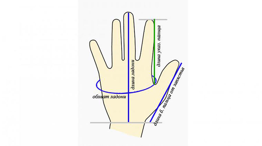 Сколько ладонь. Как замерить обхват ладони для варежек. Мерки для вязания варежек спицами. Снятие мерок для вязания варежек спицами. Снятие мерок для вязания детских варежек.
