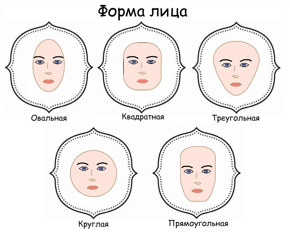 Какие выделяют формы лица. Формы лица. Овальный Тип лица. Овальный и прямоугольный Тип лица. Квадратно овальная форма лица.