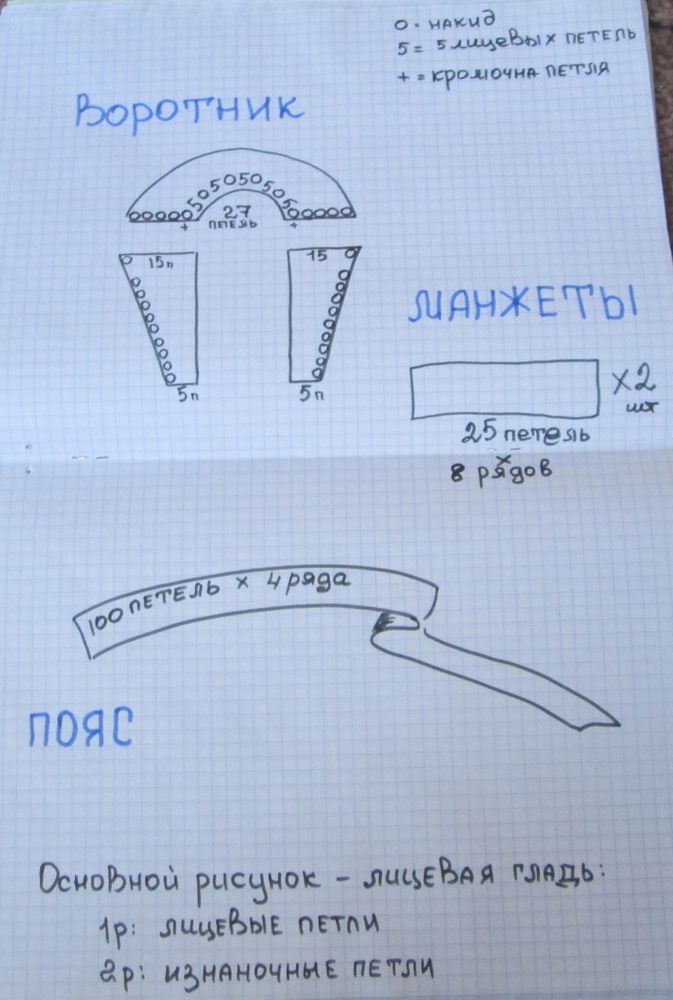 Как ненужная одежда обретает вторую жизнь