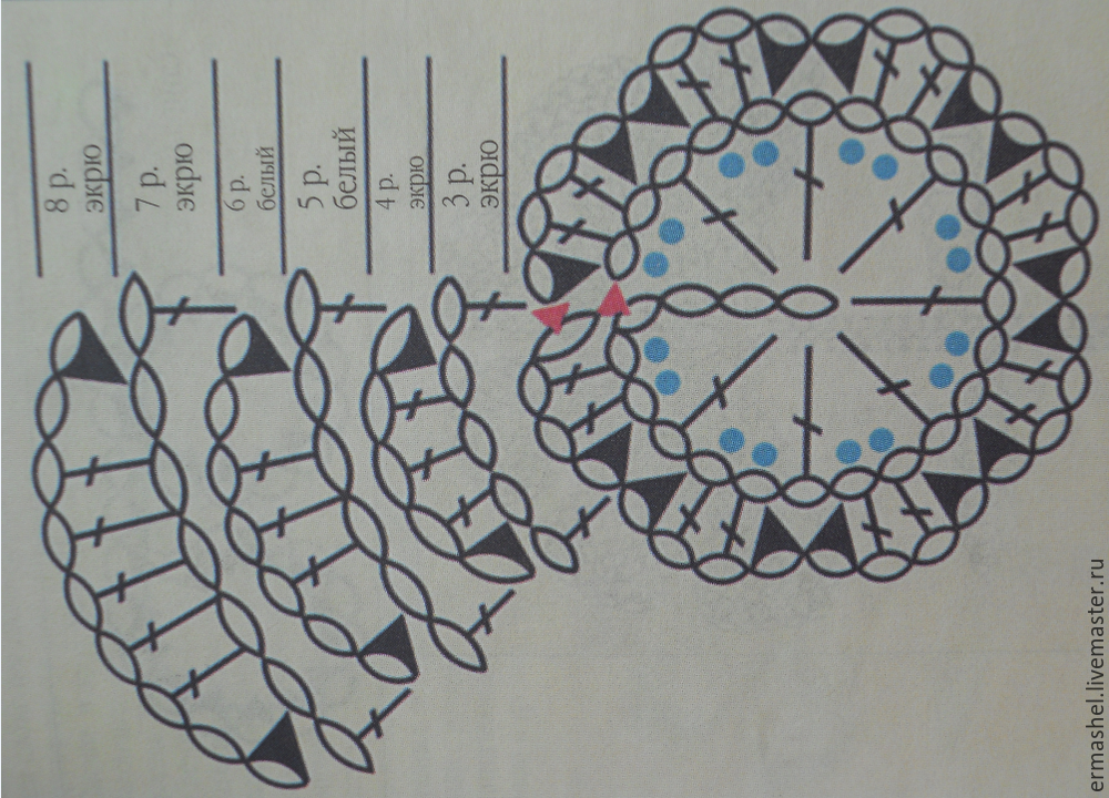 Как связать яйцо крючком схема