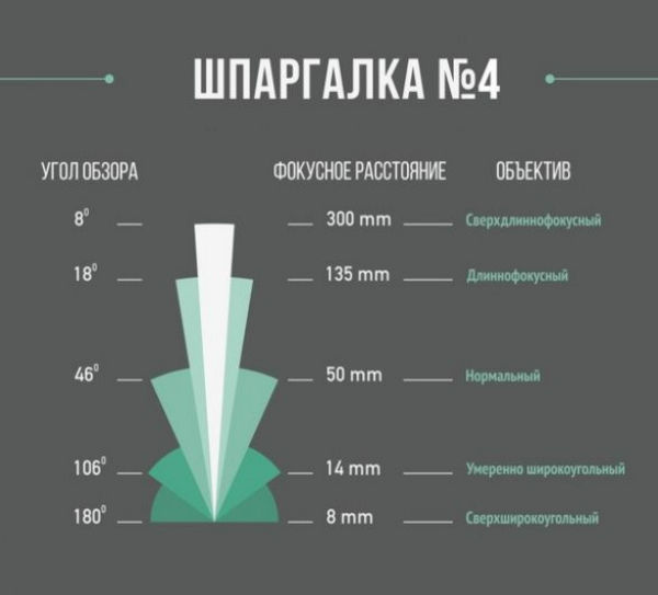 Шпаргалки для фотографа в картинках