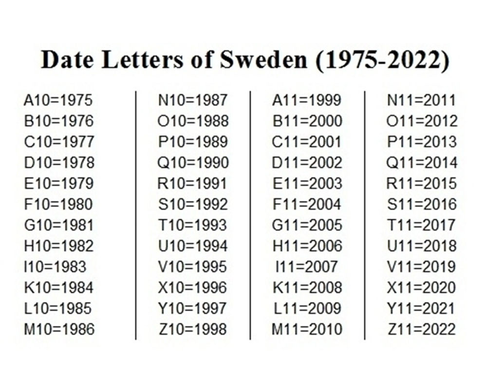 Dating letters. Серебро Швеция клейма по годам. Swedish Letters. Hallmark dating. Date in Letter.