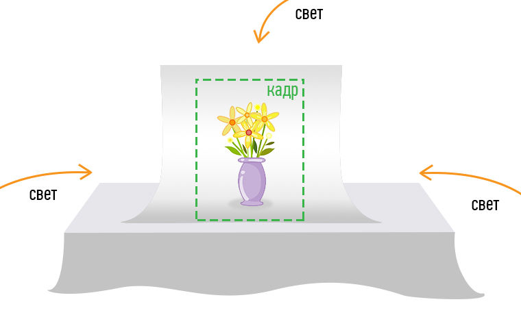 Restoration of defocused and blurred images. Practice