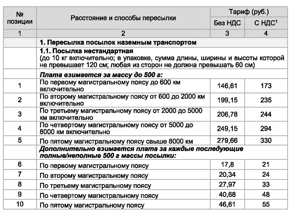 Почта тарифы на письма. Тарифы на посылки. Тарифы почты России на посылки. Тариф на пересылку почта России. Расценки для отправки писем.