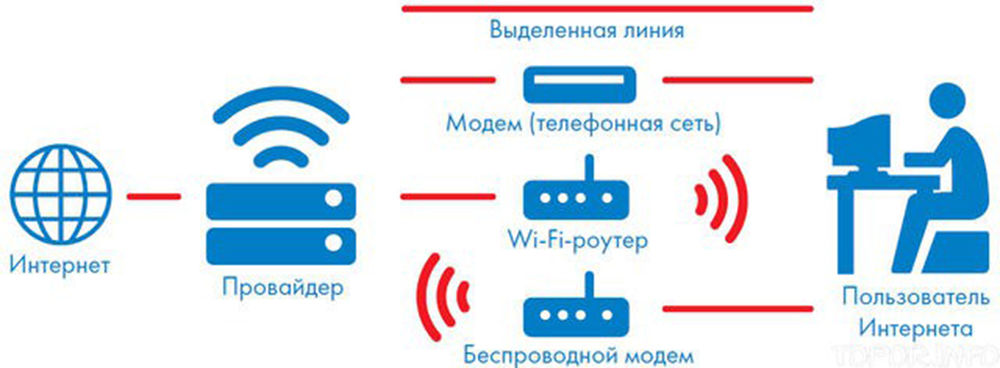 ������ �������� ���� ���,���������� � ���� ��������, ���� � 3