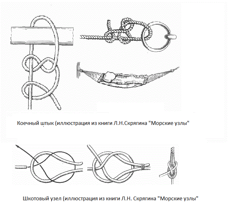 Прямой морской узел схема