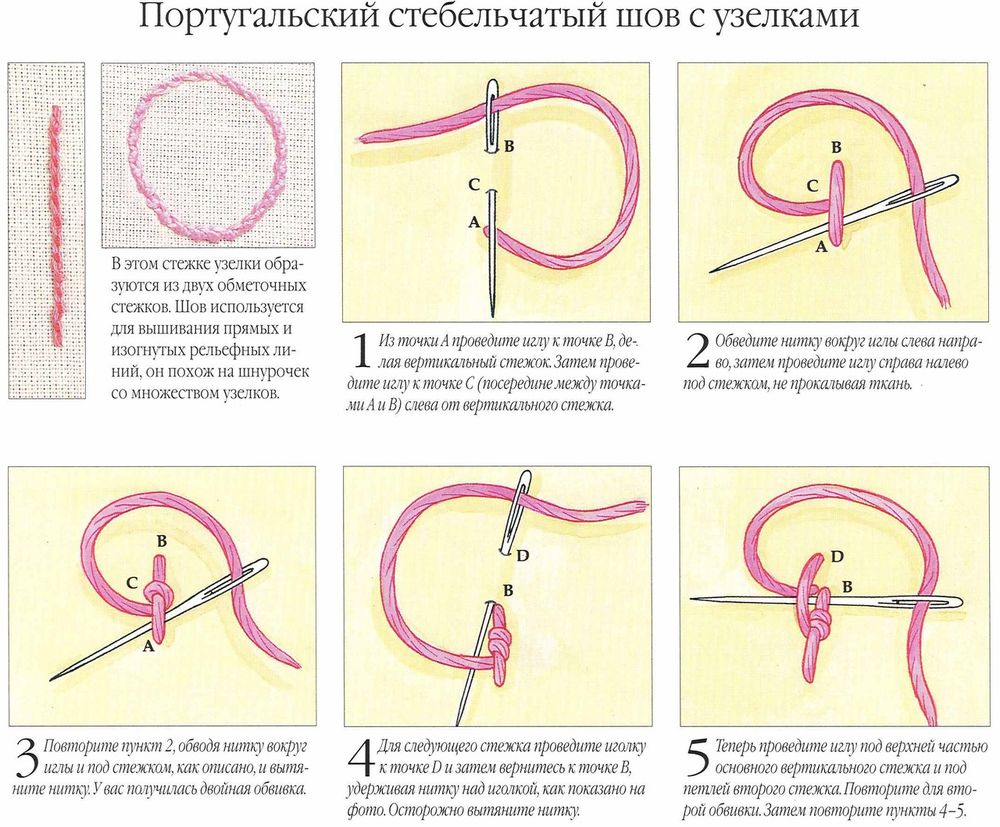 Как сделать узел на шве Декоративные швы: Персональные записи в журнале Ярмарки Мастеров