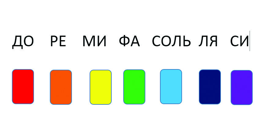 Оттенки песен. Цветные Ноты для металлофона. Игра на металлофоне карточки. Цветные Ноты для детей. Цвета нот.