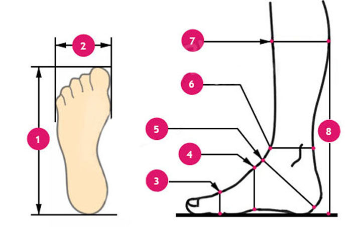 Как измерить ногу для вязания носка