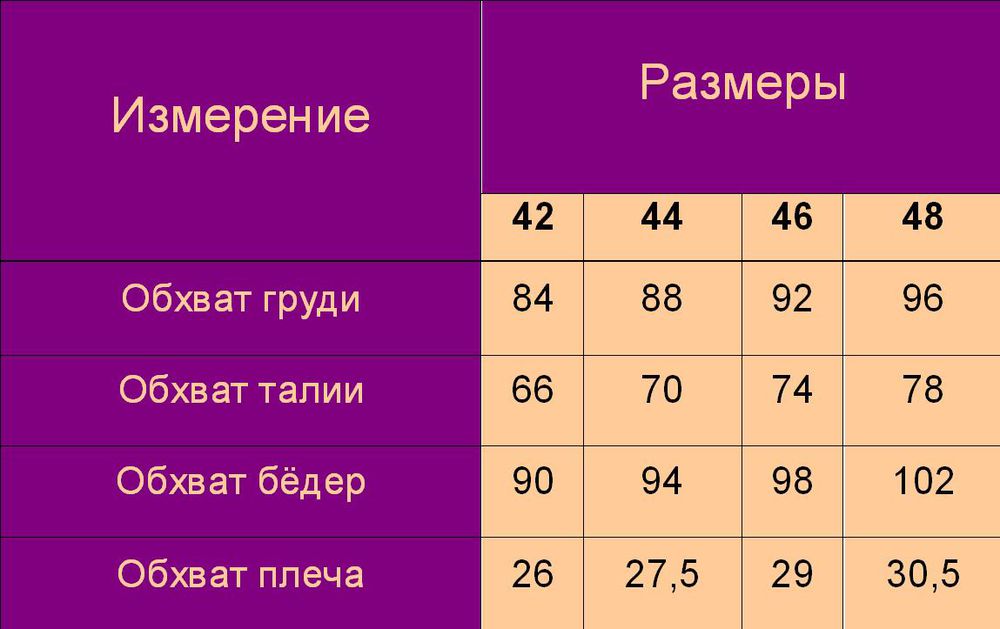 Определить р. Мерки размеров. Размер одежды по меркам. Мерки по размерам женские. Размер одежды по меркам женский.