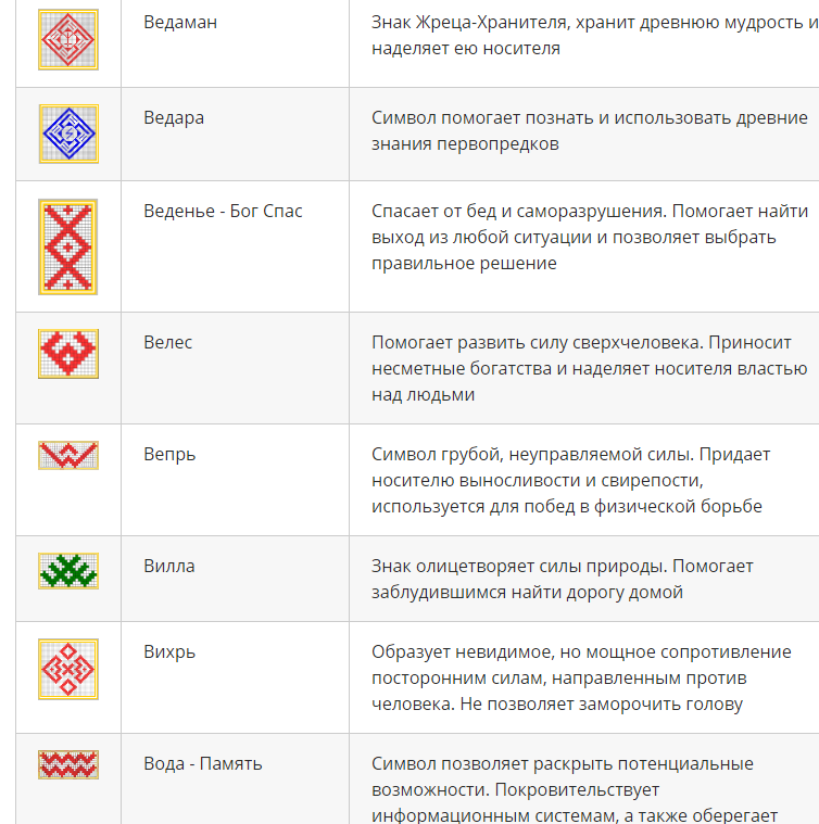 Изображения и значения славянских символов для оберегов