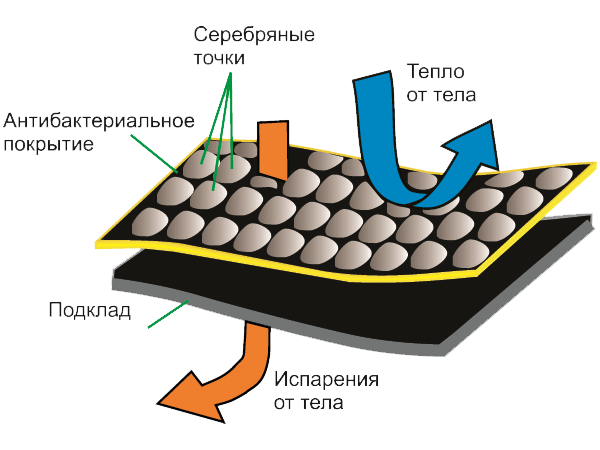 Ткань подкладочная на флисе фольгированная купить оптом в интернет-магазине | eirc-ram.ru