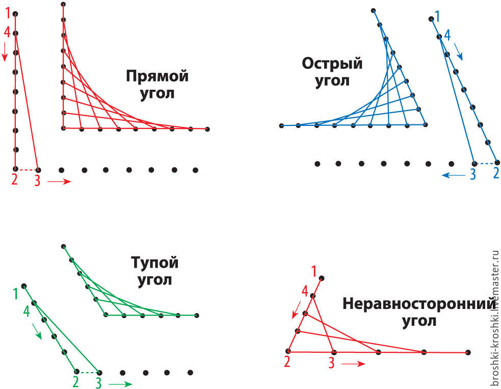 История развитие техники 