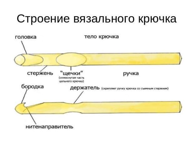 Чертеж крючка технология 5 класс Выбор крючка и приятные мелочи.: Персональные записи в журнале Ярмарки Мастеров