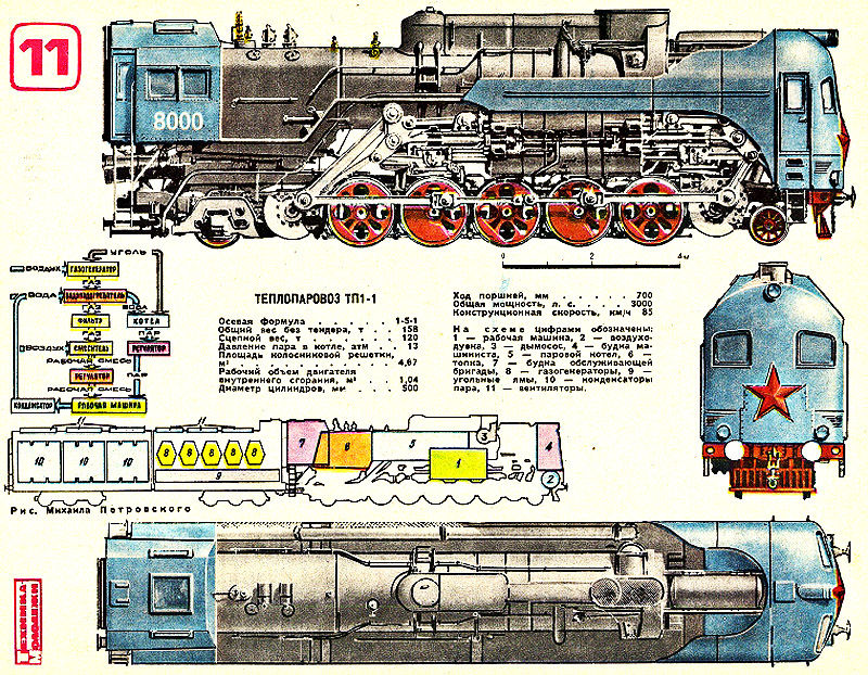 Т п 1. Теплопаровоз тп1-1. Теплопаровоз тп1-1 Сталинец. Тепловоз ТП 1. Паровоз тепловоз Сталинец.