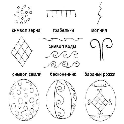 Основные традиционные символы и системы знаков в вышивках украинских рушников