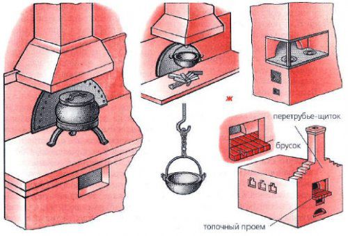 Кладка русской печи своими руками: чертеж порядовки и схема устройства