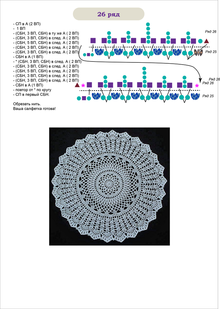 Нитки ирис схема. Расход пряжи Ирис на скатерть. Сколько пряжи Ирис нужно на салфетку. Салфетка крючком расход пряжи на изделие 50 г. Сколько ниток Ирис идет на 1 салфетку.
