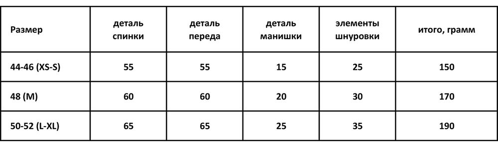 Выбери величины целого типа вес человека количество парт в классе