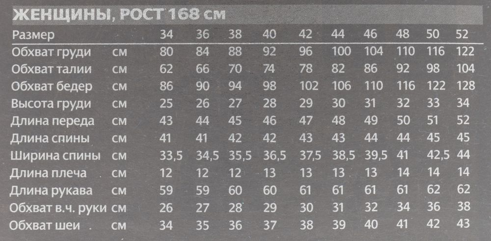 Вес при 168 мужчина. Типовые женские мерки. Рост 168 размер одежды. Типовые мерки женской фигуры. Таблица размеров на рост 160.