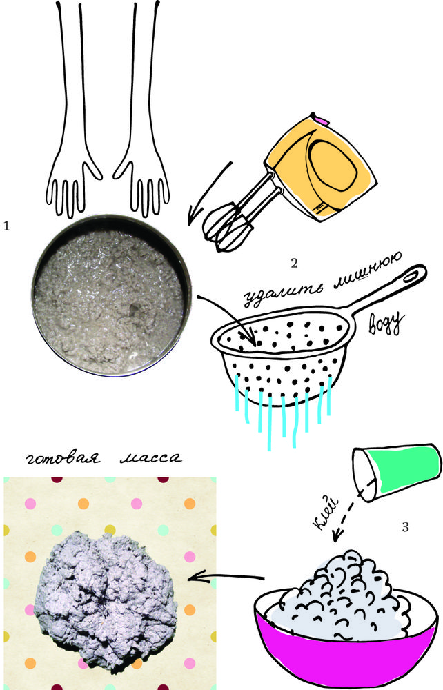 Как сделать тарелку из папье-маше своими руками