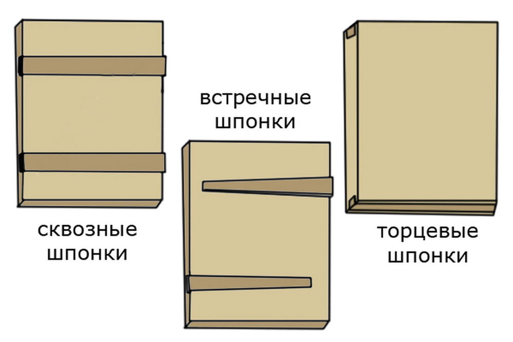 Как называются дощечки под матрасом