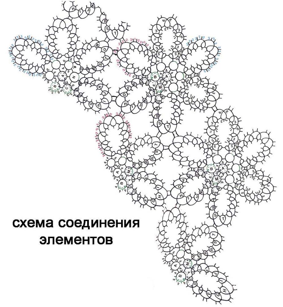 Болеро фриволите схема