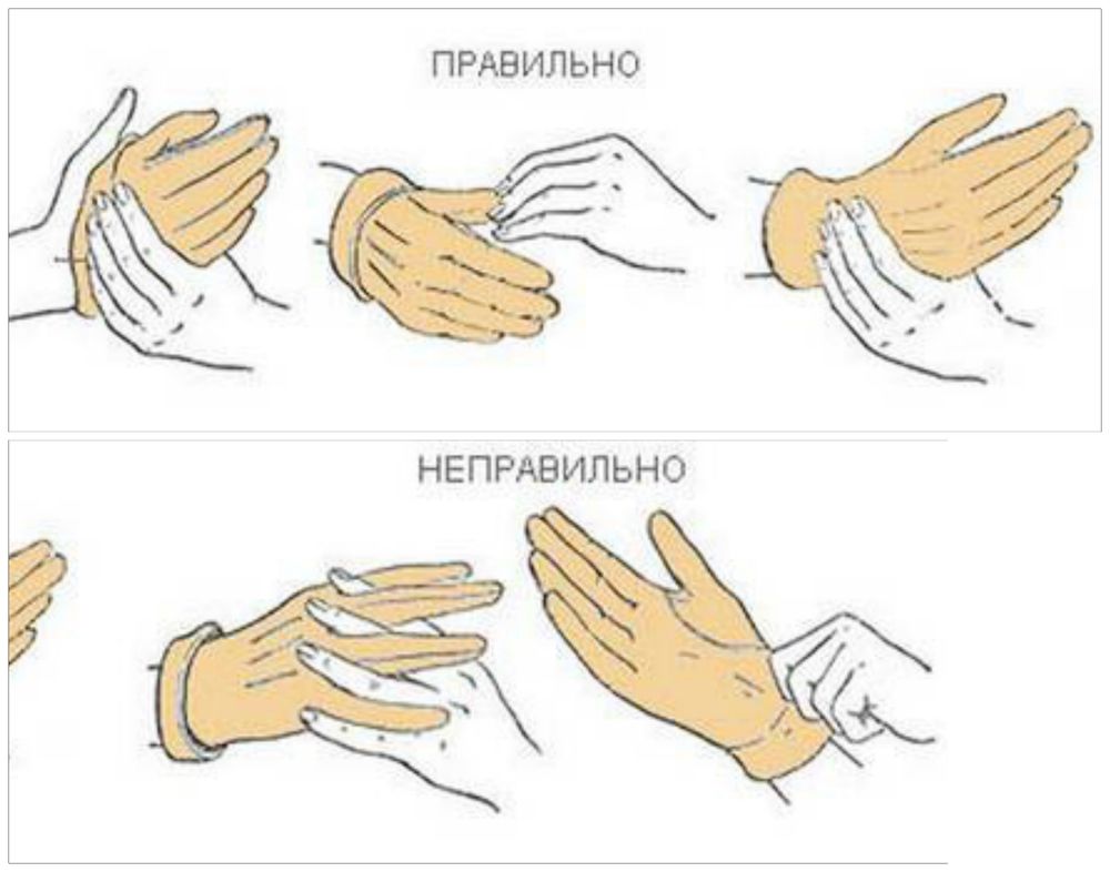 Алгоритм стерильных перчаток. Схема надевания стерильных перчаток. Одевание медицинских перчаток. Снятие перчаток. Надевание стерильных перчаток алгоритм.