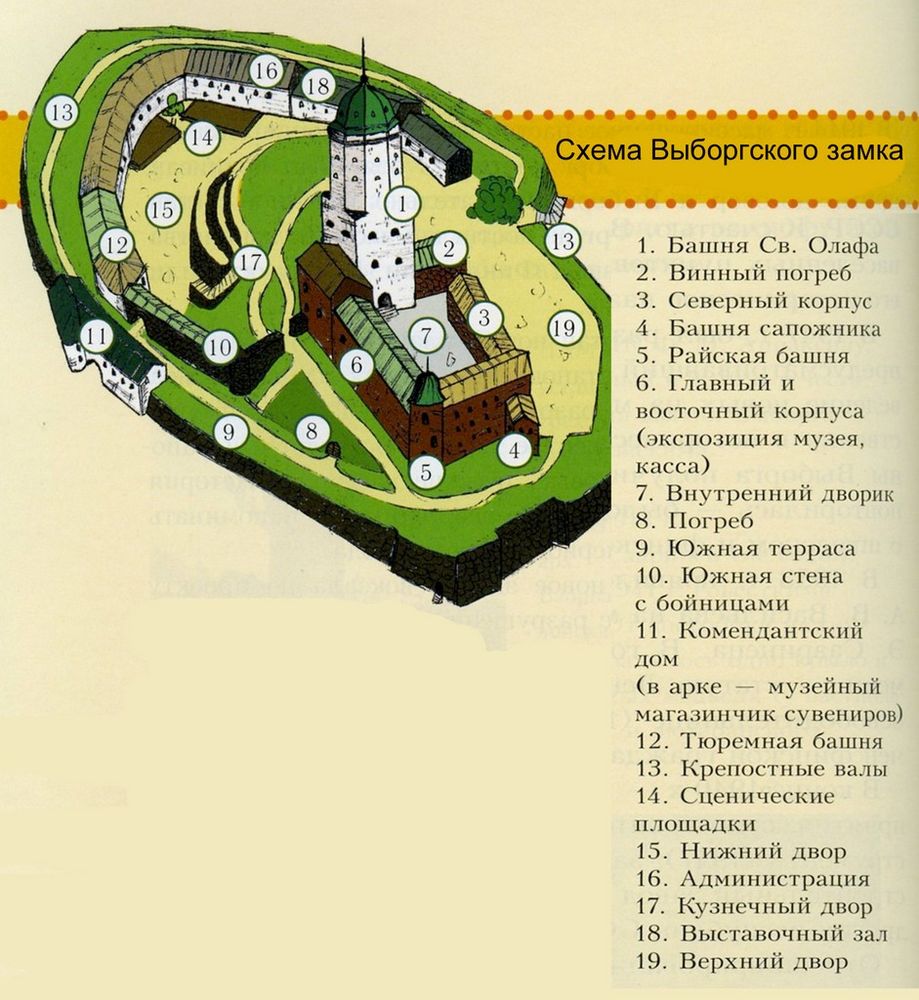 Выборг схема. Выборгский замок план схема. Выборг план Выборгского замка. Выборг замок план. Крепость Выборг план.