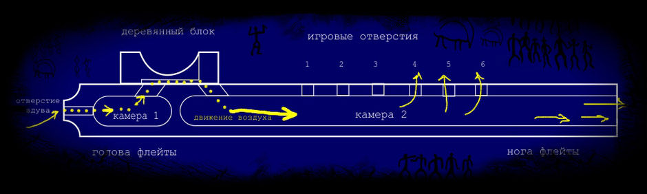 Флейта кена своими руками чертежи