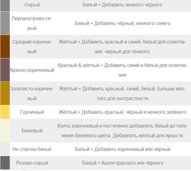 Секреты ручной колеровки самодельной меловой краски, фото № 3