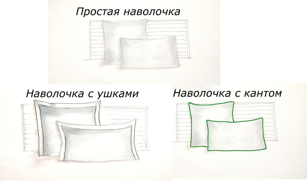 Схема постельного белья