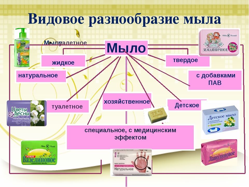 Из чего делают мыло?