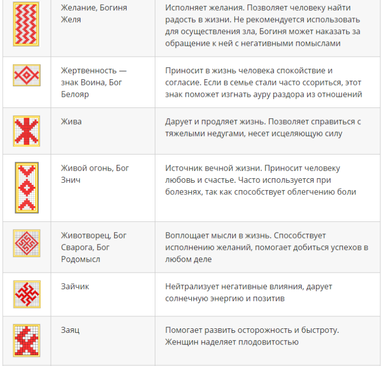 Древние славянские символы. Славянские обереги. Сила и гармония в каждом знаке