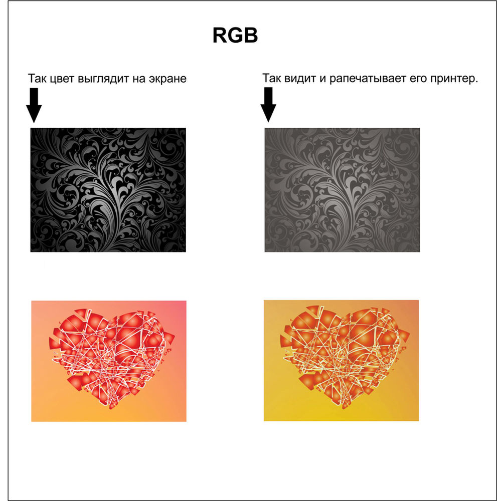 Правильно готовим визитки и бирки на печать. Экономим на услугах типографии, фото № 2