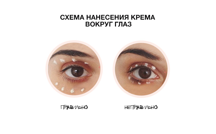 Схема нанесения крема вокруг глаз фото