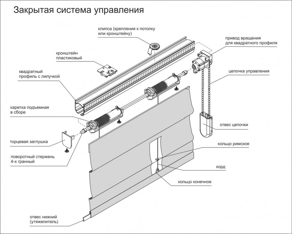 Инструкция по установке гибкого карниза