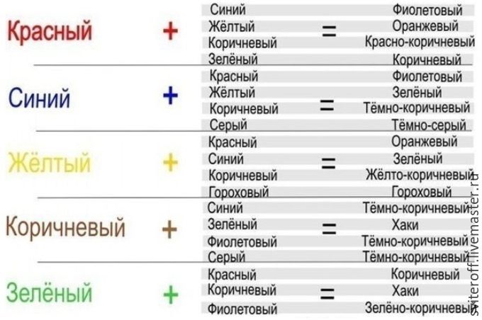 Рисуем пёрышки, совмещая акварель и зентангл, фото № 4