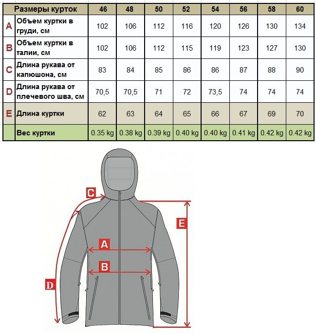 Размер куртки 44 46