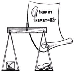 Что такое карат или 